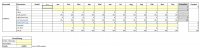 Excel-Vorlage: Forecast-Rechner