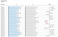 Krankheitsquoten analysieren mit Excel