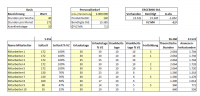 Personalbedarfsplanung durchführen mit Excel