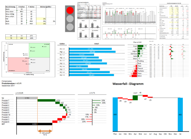 Vertriebsmanagement Paket Mit 10 Excel Vorlagen