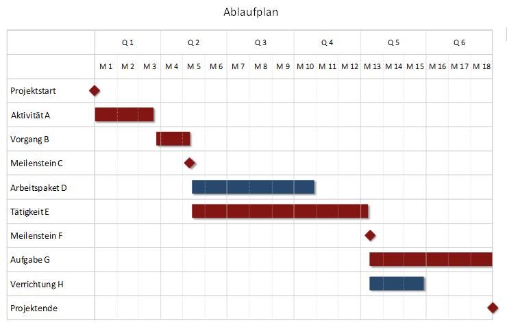 Excel Tool Zur Visualisierung Eines Projektplans Bar Chart Gantt Diagramm