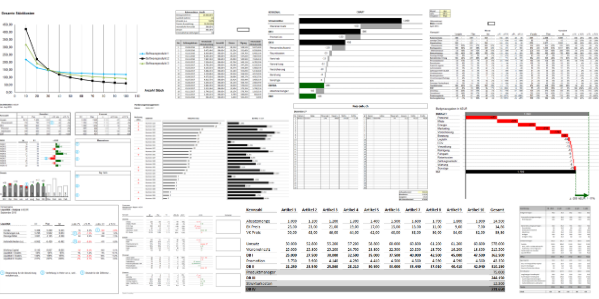 Finanzmanagement Paket Mit 15 Excel Vorlagen