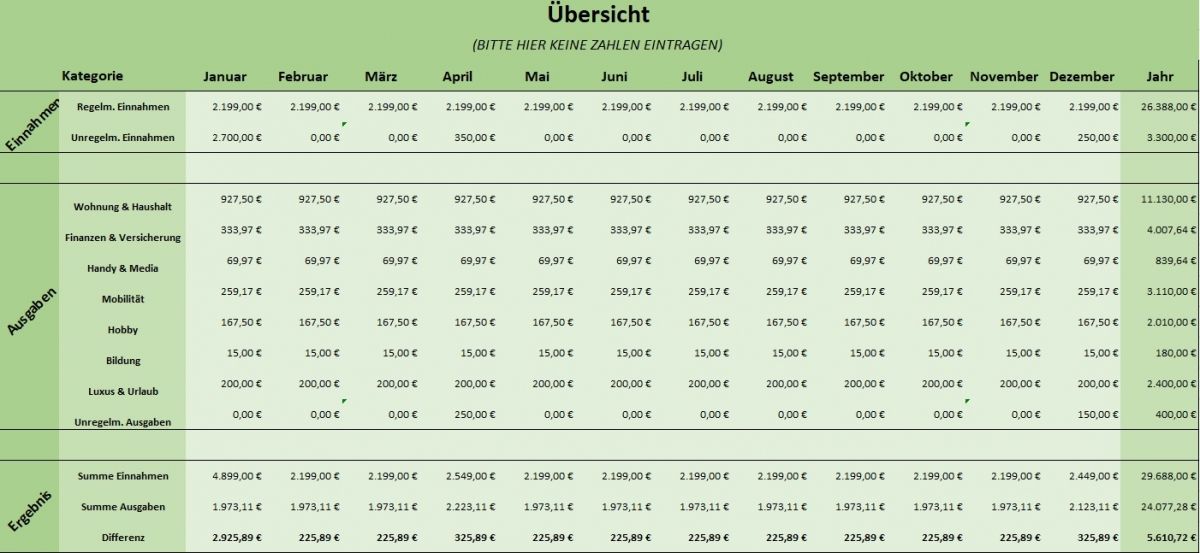 EinnahmenAusgabenÜbersicht für den privaten Haushalt in Excel