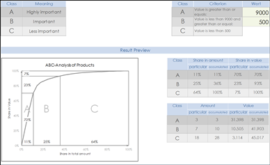 abc analysis tool