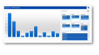 Professionelles Excel Dashboard zur Krankheitsquote