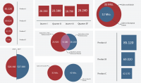 Tool for outstanding Excel charts