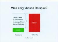 Cha-Ris - Übungsprogramm zur Verbesserung der Risikoeinschätzungs-Kompetenz