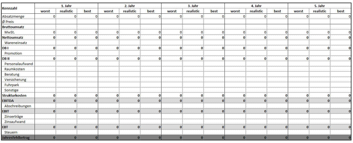 5 Jahresplanung In Excel