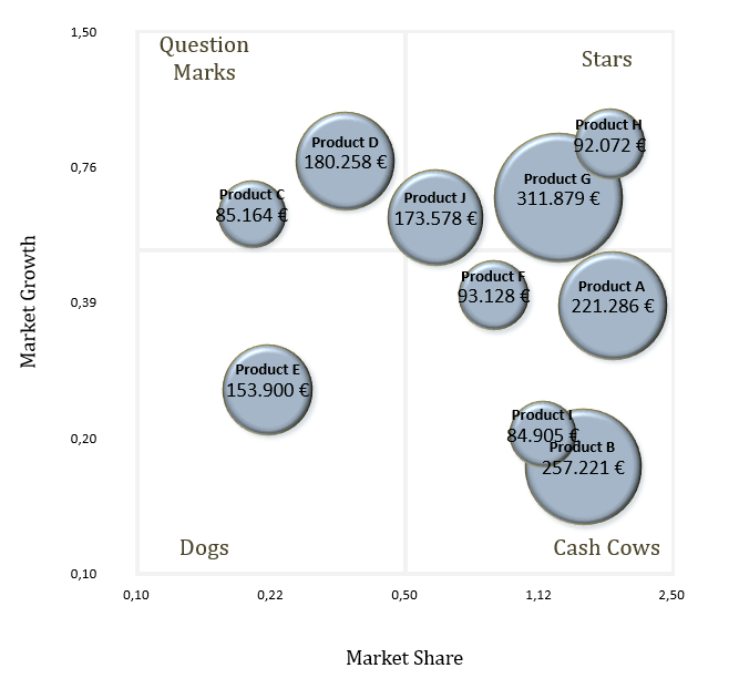 Excel Tool Template For A Portfolio Matrix g Matrix