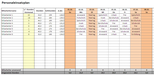 Excel-Tool: Personaleinsatzplan