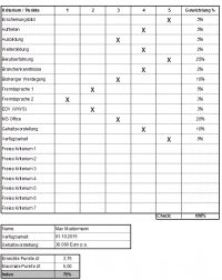 Excel-Tool: Bewerber Beurteilung