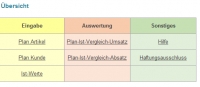 RS-Umsatz- und Absatzkalkulation