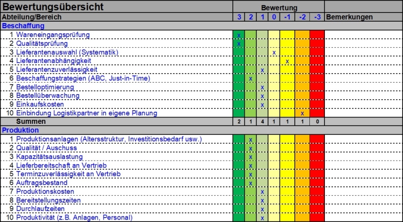 Excel-Tool: Fahrtenbuch bzw. Firmenwagen-Rechner