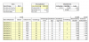 Personalbedarfsplanung durchfhren mit Excel