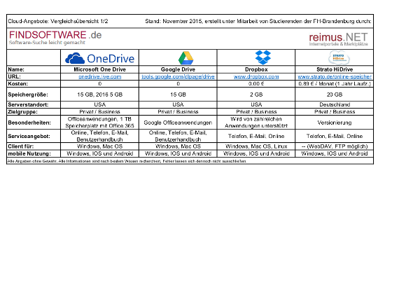 Cloud-Angebote_Uebersicht_reimusNET.png