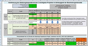 5.Kapazittsbedarf