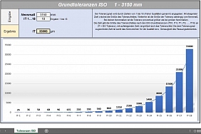 Grundtoleranzen ISO 1-3150_Bild2