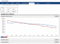 Liquiditt > Dashboard