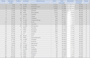 Ansicht-ABC-Analyse Tool